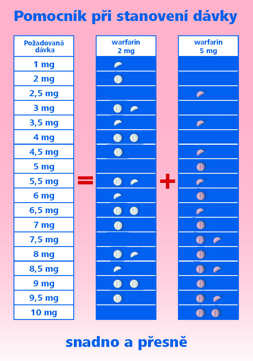 Warfarin – vedení warfarinizace